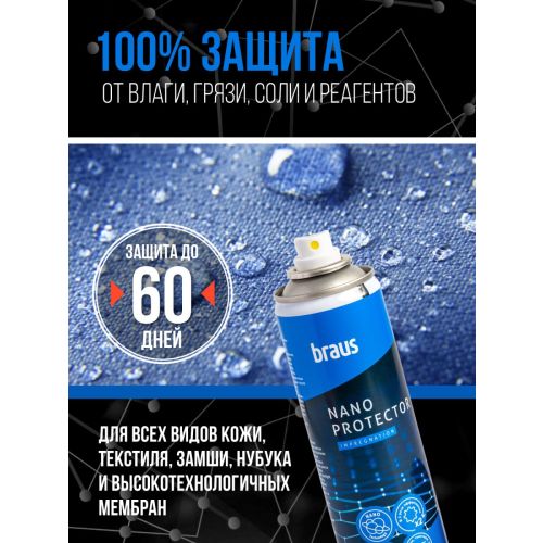 BRAUS Пропитка водоотталкивающая NANO PROTECTOR (250 мл)